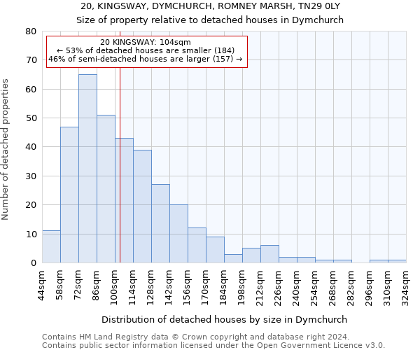 20, KINGSWAY, DYMCHURCH, ROMNEY MARSH, TN29 0LY: Size of property relative to detached houses in Dymchurch