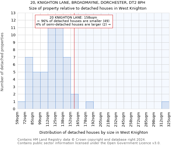 20, KNIGHTON LANE, BROADMAYNE, DORCHESTER, DT2 8PH: Size of property relative to detached houses in West Knighton