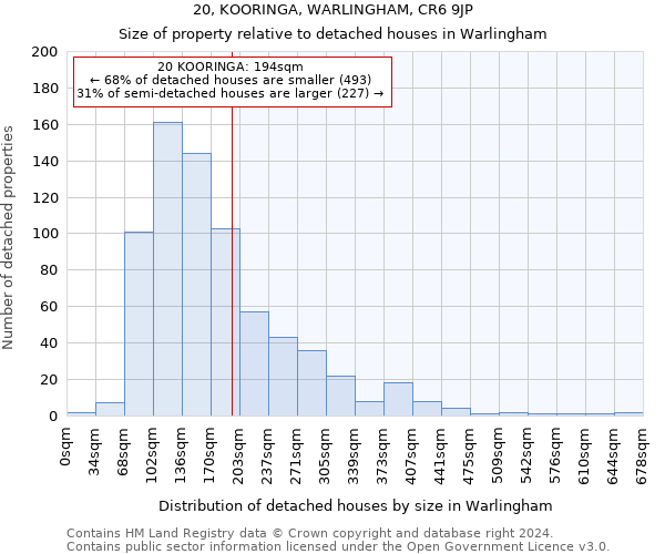 20, KOORINGA, WARLINGHAM, CR6 9JP: Size of property relative to detached houses in Warlingham