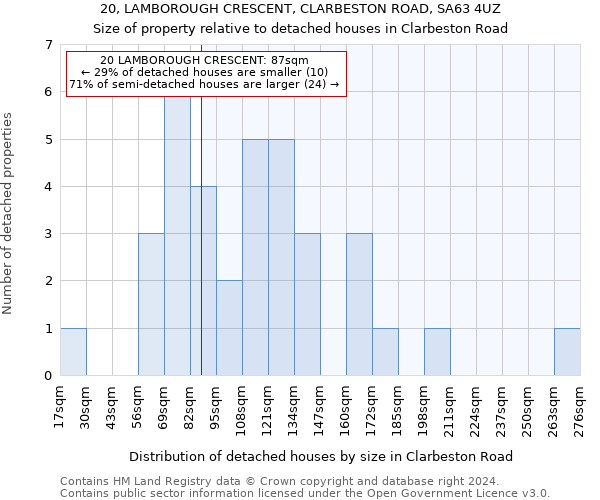20, LAMBOROUGH CRESCENT, CLARBESTON ROAD, SA63 4UZ: Size of property relative to detached houses in Clarbeston Road