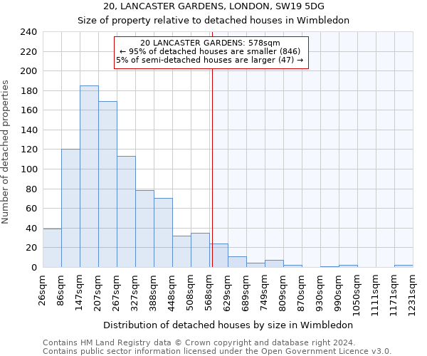 20, LANCASTER GARDENS, LONDON, SW19 5DG: Size of property relative to detached houses in Wimbledon