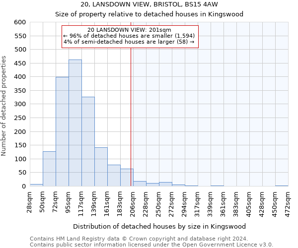 20, LANSDOWN VIEW, BRISTOL, BS15 4AW: Size of property relative to detached houses in Kingswood