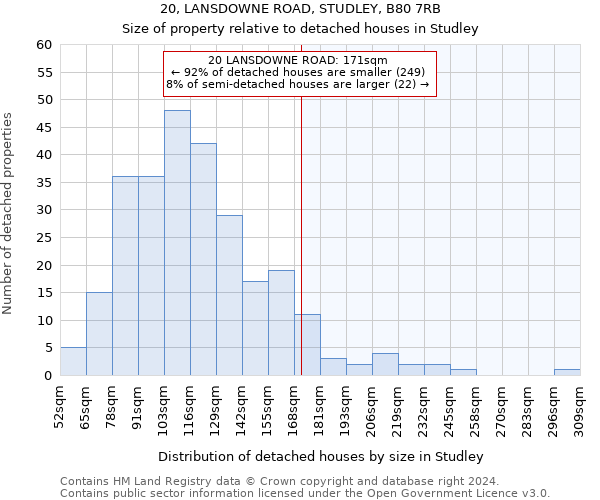 20, LANSDOWNE ROAD, STUDLEY, B80 7RB: Size of property relative to detached houses in Studley