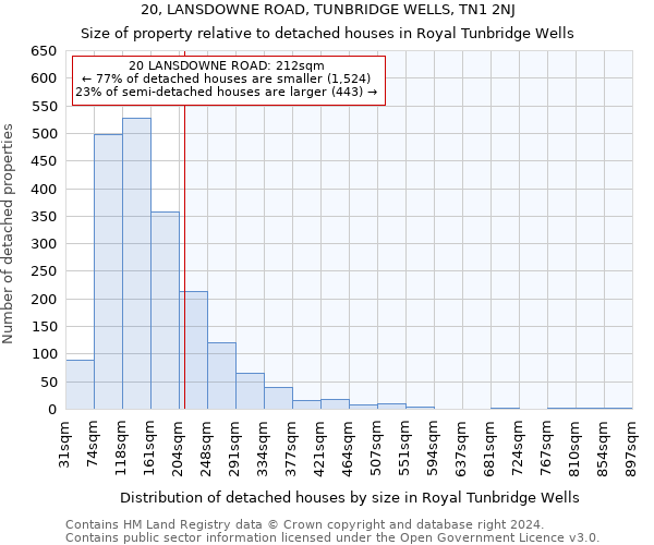 20, LANSDOWNE ROAD, TUNBRIDGE WELLS, TN1 2NJ: Size of property relative to detached houses in Royal Tunbridge Wells