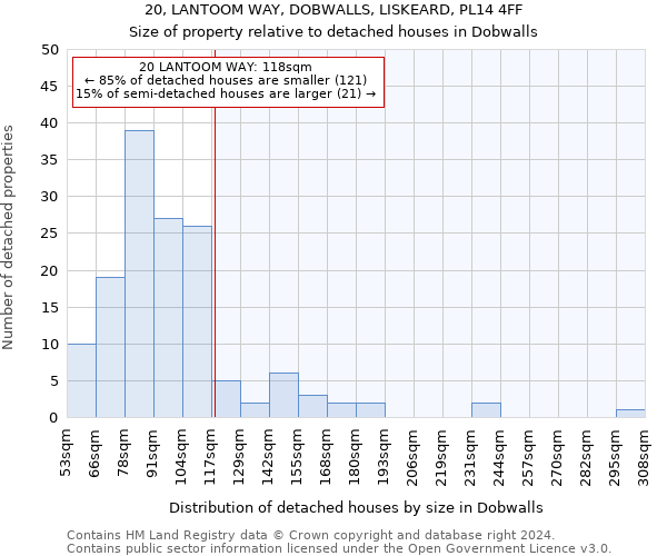 20, LANTOOM WAY, DOBWALLS, LISKEARD, PL14 4FF: Size of property relative to detached houses in Dobwalls