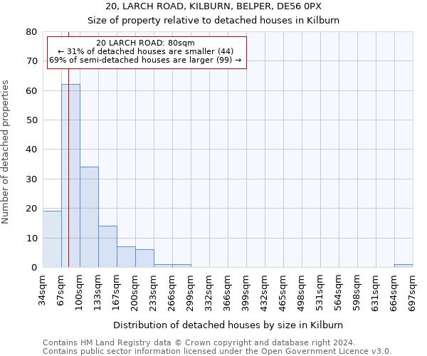 20, LARCH ROAD, KILBURN, BELPER, DE56 0PX: Size of property relative to detached houses in Kilburn