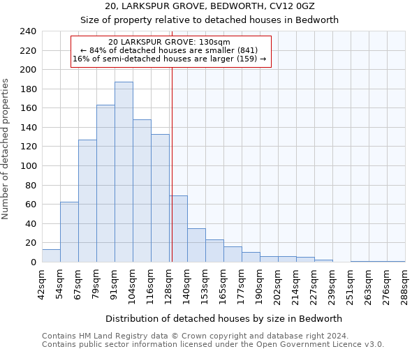 20, LARKSPUR GROVE, BEDWORTH, CV12 0GZ: Size of property relative to detached houses in Bedworth