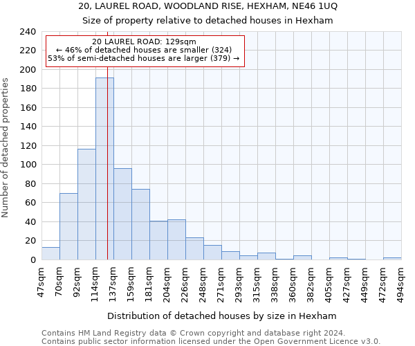 20, LAUREL ROAD, WOODLAND RISE, HEXHAM, NE46 1UQ: Size of property relative to detached houses in Hexham