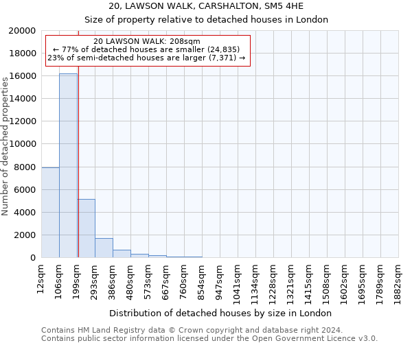 20, LAWSON WALK, CARSHALTON, SM5 4HE: Size of property relative to detached houses in London