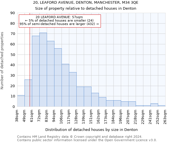 20, LEAFORD AVENUE, DENTON, MANCHESTER, M34 3QE: Size of property relative to detached houses in Denton