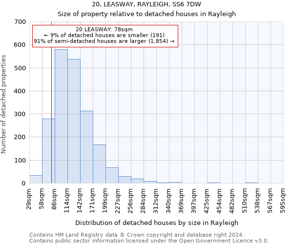 20, LEASWAY, RAYLEIGH, SS6 7DW: Size of property relative to detached houses in Rayleigh