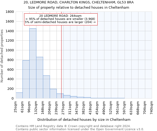 20, LEDMORE ROAD, CHARLTON KINGS, CHELTENHAM, GL53 8RA: Size of property relative to detached houses in Cheltenham