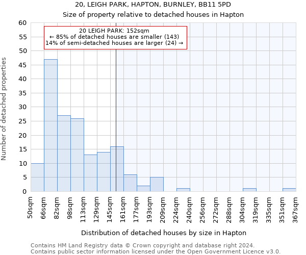 20, LEIGH PARK, HAPTON, BURNLEY, BB11 5PD: Size of property relative to detached houses in Hapton