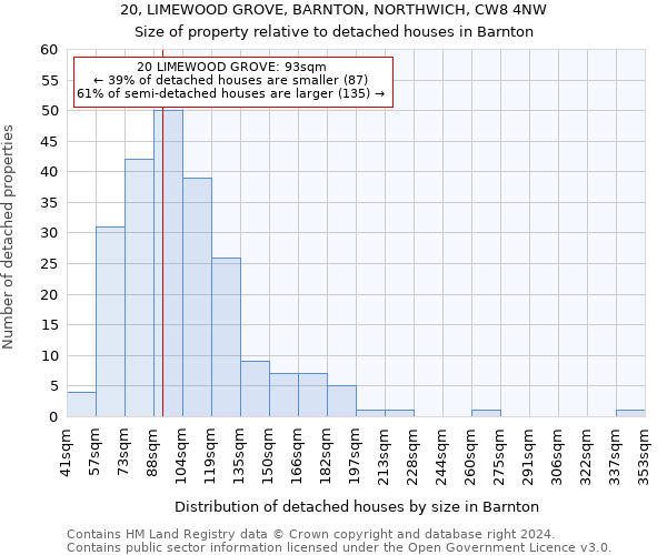 20, LIMEWOOD GROVE, BARNTON, NORTHWICH, CW8 4NW: Size of property relative to detached houses in Barnton
