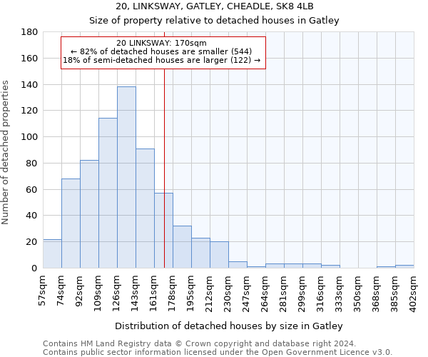 20, LINKSWAY, GATLEY, CHEADLE, SK8 4LB: Size of property relative to detached houses in Gatley