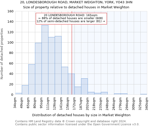 20, LONDESBOROUGH ROAD, MARKET WEIGHTON, YORK, YO43 3HN: Size of property relative to detached houses in Market Weighton