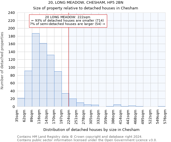 20, LONG MEADOW, CHESHAM, HP5 2BN: Size of property relative to detached houses in Chesham