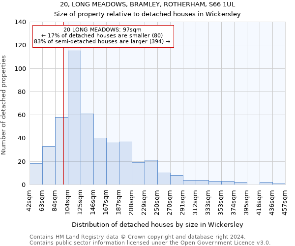 20, LONG MEADOWS, BRAMLEY, ROTHERHAM, S66 1UL: Size of property relative to detached houses in Wickersley