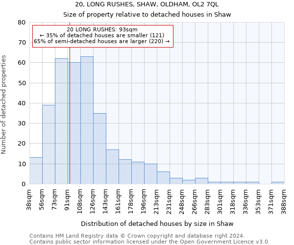 20, LONG RUSHES, SHAW, OLDHAM, OL2 7QL: Size of property relative to detached houses in Shaw