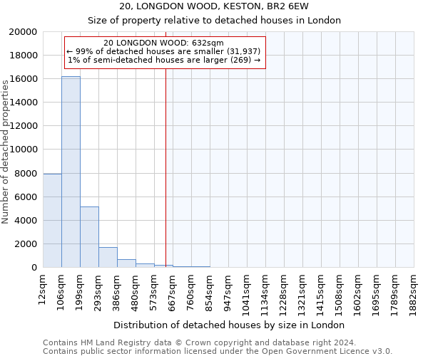 20, LONGDON WOOD, KESTON, BR2 6EW: Size of property relative to detached houses in London