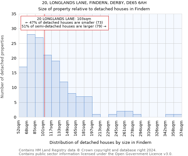 20, LONGLANDS LANE, FINDERN, DERBY, DE65 6AH: Size of property relative to detached houses in Findern