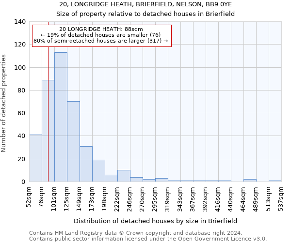 20, LONGRIDGE HEATH, BRIERFIELD, NELSON, BB9 0YE: Size of property relative to detached houses in Brierfield