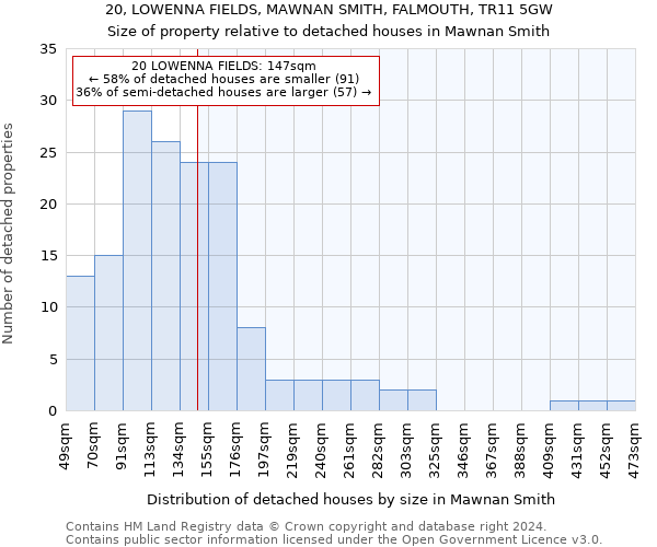 20, LOWENNA FIELDS, MAWNAN SMITH, FALMOUTH, TR11 5GW: Size of property relative to detached houses in Mawnan Smith