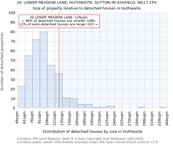 20, LOWER MEADOW LANE, HUTHWAITE, SUTTON-IN-ASHFIELD, NG17 2TH: Size of property relative to detached houses in Huthwaite