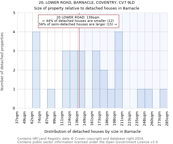 20, LOWER ROAD, BARNACLE, COVENTRY, CV7 9LD: Size of property relative to detached houses in Barnacle