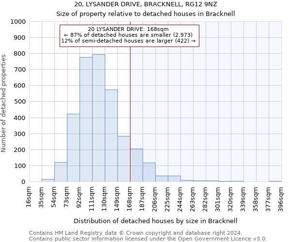 20, LYSANDER DRIVE, BRACKNELL, RG12 9NZ: Size of property relative to detached houses in Bracknell