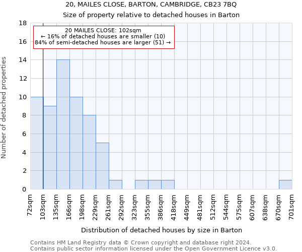 20, MAILES CLOSE, BARTON, CAMBRIDGE, CB23 7BQ: Size of property relative to detached houses in Barton