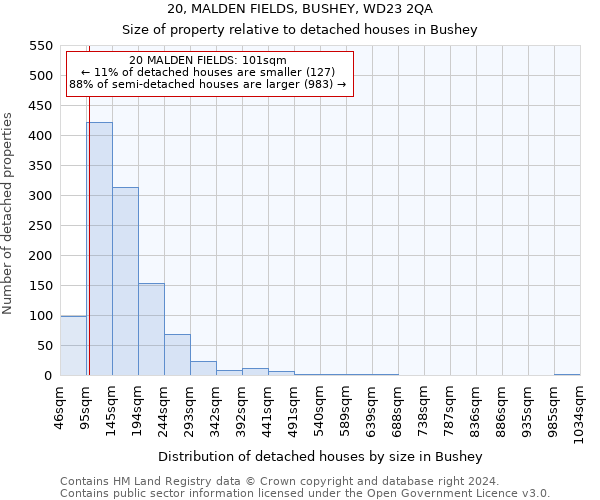 20, MALDEN FIELDS, BUSHEY, WD23 2QA: Size of property relative to detached houses in Bushey