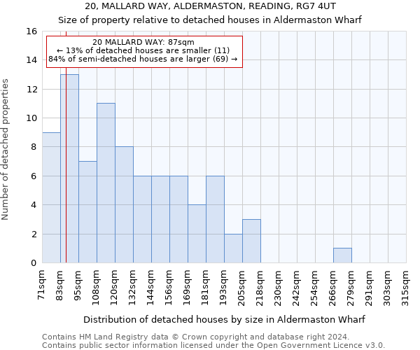 20, MALLARD WAY, ALDERMASTON, READING, RG7 4UT: Size of property relative to detached houses in Aldermaston Wharf