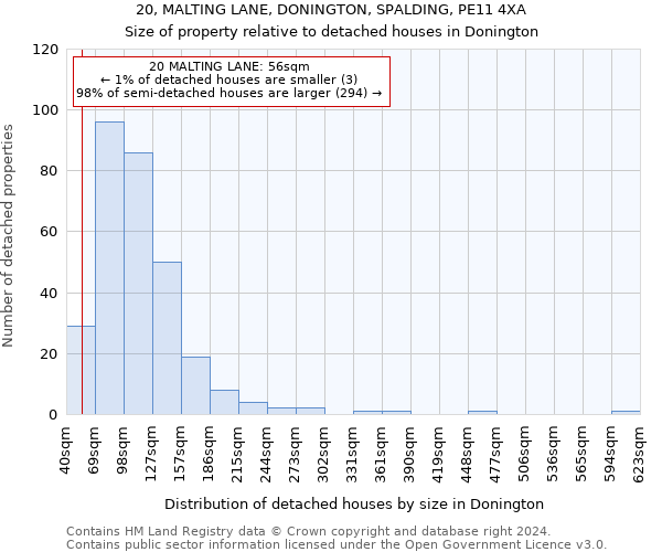 20, MALTING LANE, DONINGTON, SPALDING, PE11 4XA: Size of property relative to detached houses in Donington