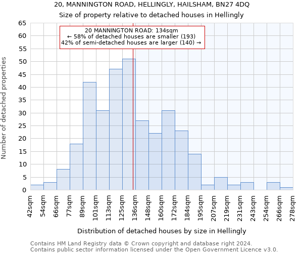 20, MANNINGTON ROAD, HELLINGLY, HAILSHAM, BN27 4DQ: Size of property relative to detached houses in Hellingly