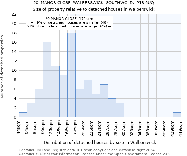 20, MANOR CLOSE, WALBERSWICK, SOUTHWOLD, IP18 6UQ: Size of property relative to detached houses in Walberswick