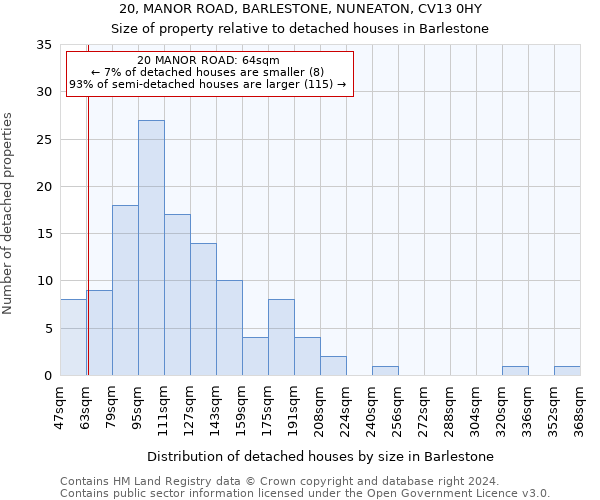 20, MANOR ROAD, BARLESTONE, NUNEATON, CV13 0HY: Size of property relative to detached houses in Barlestone