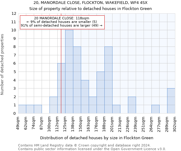 20, MANORDALE CLOSE, FLOCKTON, WAKEFIELD, WF4 4SX: Size of property relative to detached houses in Flockton Green