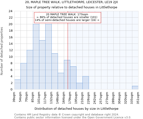 20, MAPLE TREE WALK, LITTLETHORPE, LEICESTER, LE19 2JX: Size of property relative to detached houses in Littlethorpe