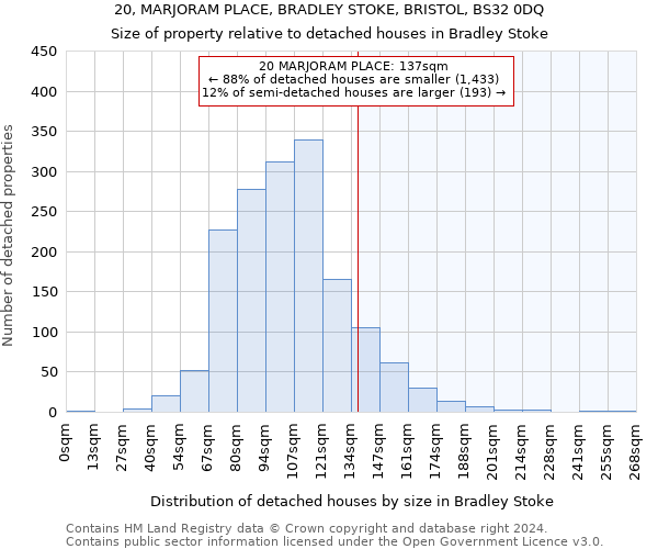 20, MARJORAM PLACE, BRADLEY STOKE, BRISTOL, BS32 0DQ: Size of property relative to detached houses in Bradley Stoke