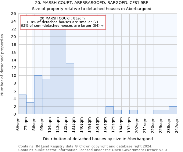 20, MARSH COURT, ABERBARGOED, BARGOED, CF81 9BF: Size of property relative to detached houses in Aberbargoed