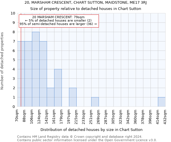 20, MARSHAM CRESCENT, CHART SUTTON, MAIDSTONE, ME17 3RJ: Size of property relative to detached houses in Chart Sutton