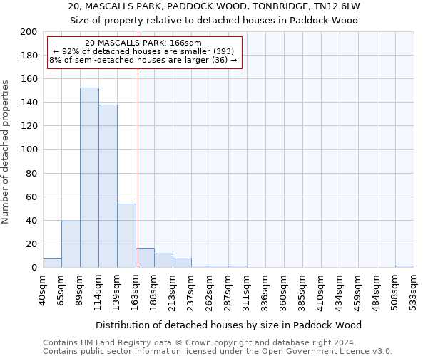 20, MASCALLS PARK, PADDOCK WOOD, TONBRIDGE, TN12 6LW: Size of property relative to detached houses in Paddock Wood