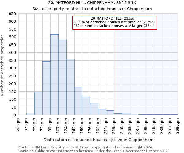 20, MATFORD HILL, CHIPPENHAM, SN15 3NX: Size of property relative to detached houses in Chippenham