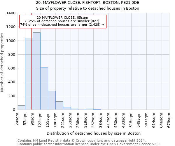 20, MAYFLOWER CLOSE, FISHTOFT, BOSTON, PE21 0DE: Size of property relative to detached houses in Boston