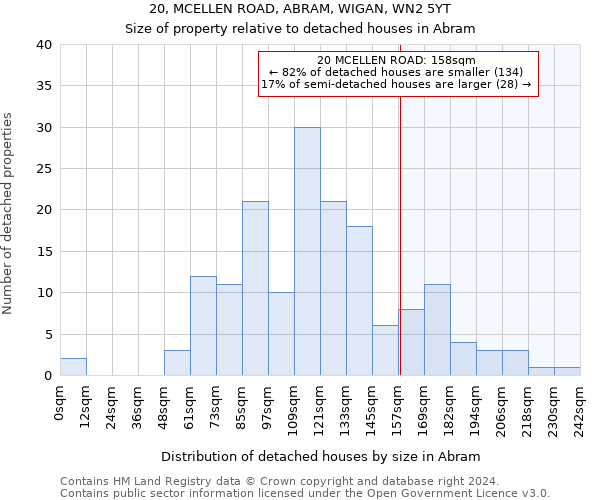 20, MCELLEN ROAD, ABRAM, WIGAN, WN2 5YT: Size of property relative to detached houses in Abram
