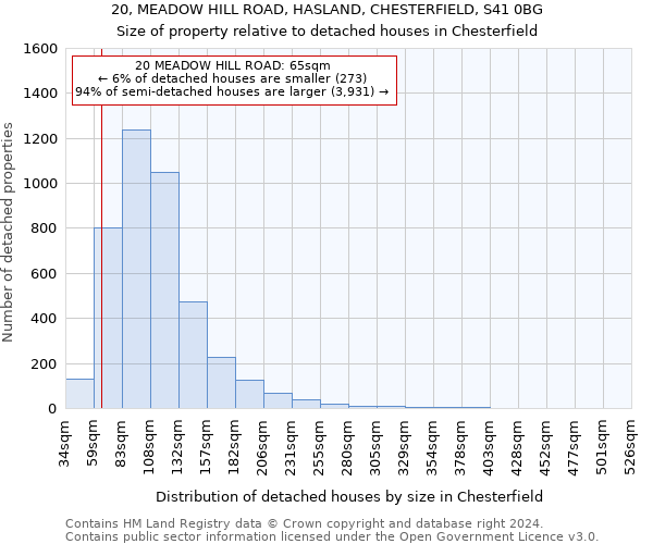 20, MEADOW HILL ROAD, HASLAND, CHESTERFIELD, S41 0BG: Size of property relative to detached houses in Chesterfield