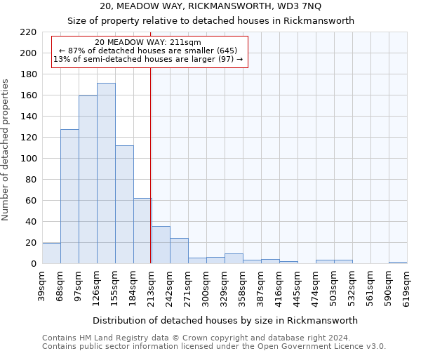 20, MEADOW WAY, RICKMANSWORTH, WD3 7NQ: Size of property relative to detached houses in Rickmansworth