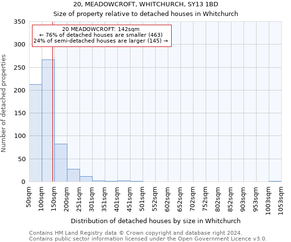 20, MEADOWCROFT, WHITCHURCH, SY13 1BD: Size of property relative to detached houses in Whitchurch
