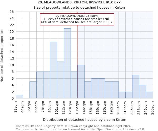 20, MEADOWLANDS, KIRTON, IPSWICH, IP10 0PP: Size of property relative to detached houses in Kirton